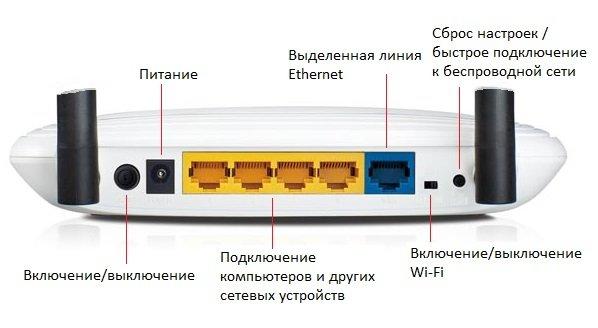 Как узнать пароль маршрутизатора linksys